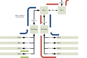 PCIe Block Diagram - 2 CPU 8 GPU 1 IB